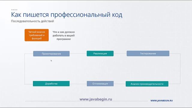 1 Введение в объекты смотреть онлайн