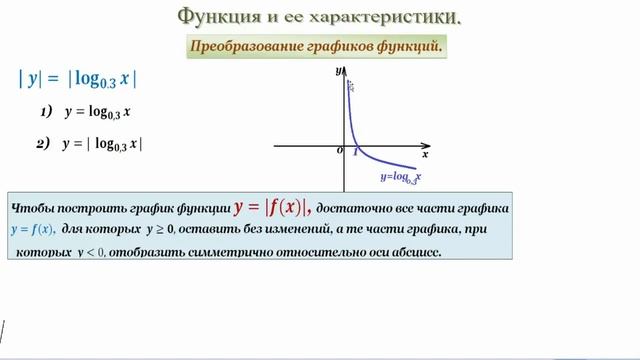 Преобразование графиков функций. Часть 7. Transformation of function graphs. Part 7. смотреть онлайн