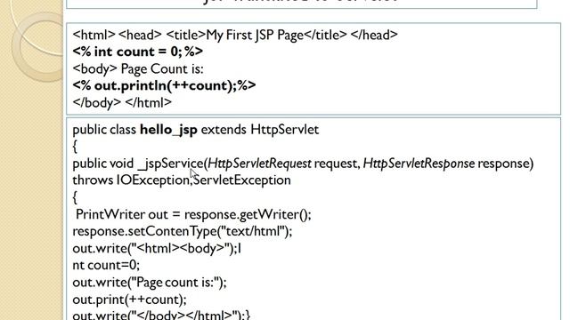 JSP Page Life Cycle смотреть онлайн