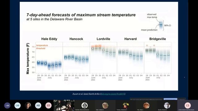 CDI Data Viz Webinar: How to create and style charts with ggplot2 w/ Cédric Scherer смотреть онлайн