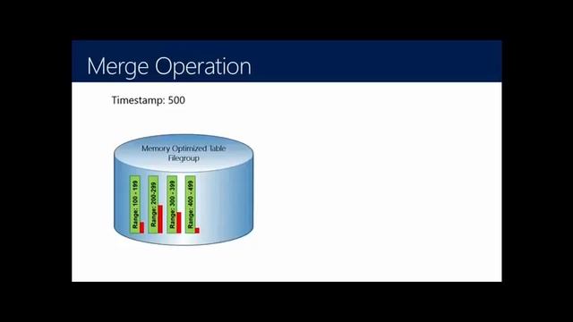 In Memory OLTP for DBA SQL Server 2012 R2 and 2014 94 смотреть онлайн