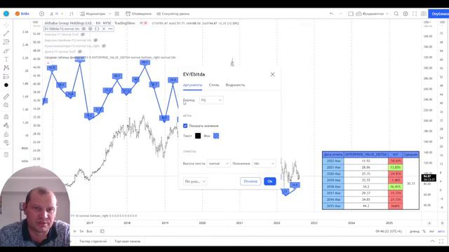 Индикатор EV/EBITDA смотреть онлайн