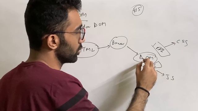How to Master HTML5? (No, Seriously!) смотреть онлайн