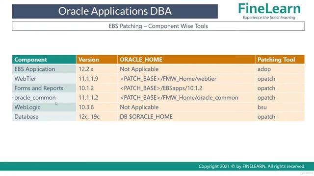 Introduction of Patching in EBS - Why We Use Patching - Oracle Apps DBA - E-Business Suite R12 смотреть онлайн
