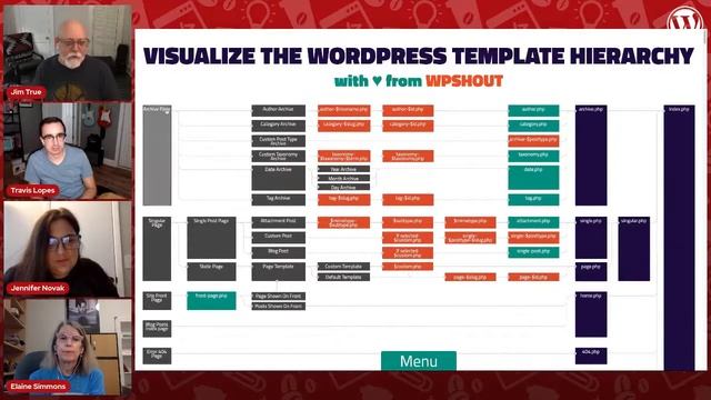 Ask Us Anything: WordPress Support Crowdsourcing Meetup - May 3, 2022 смотреть онлайн
