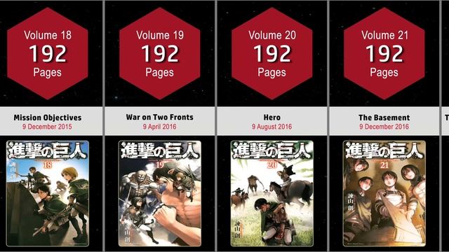 SHINGEKI NO KYOJIN MANGA COVERS VOL.1~34 END смотреть онлайн