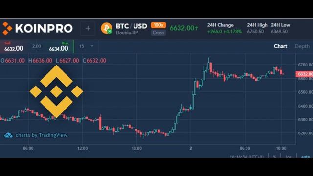 ? KoinPro – обзор крипто биржи для торговли контрактами и индексами ? смотреть онлайн