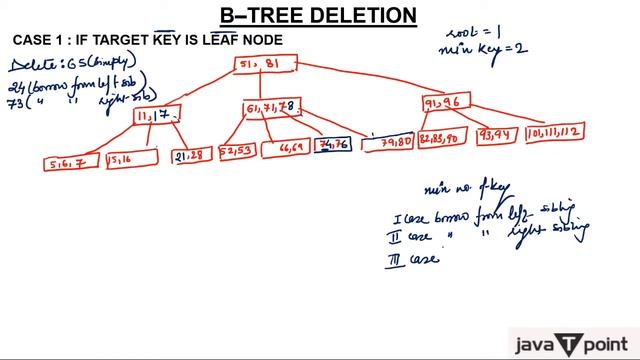 B-Tree Delete elements Part1 смотреть онлайн