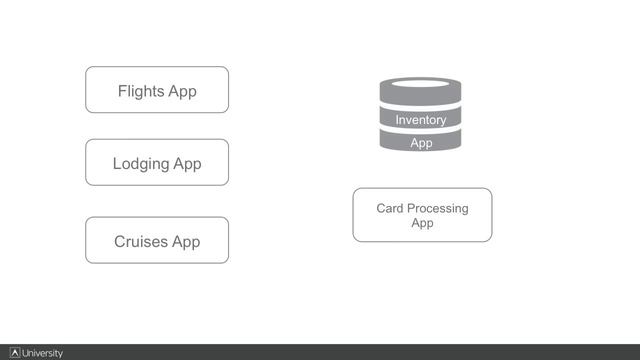 Mapping your applications in AppDynamics смотреть онлайн