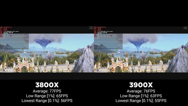 AMD Ryzen 3800X vs 3900X | RX 5700 XT | Total War: Warhammer II | Ultra Settings | WePC Benchmark смотреть онлайн