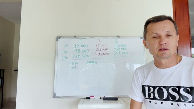 Как заработать 40-60% на продаже апартаментов в Доминикане