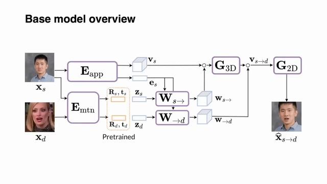 This AI Can Create High-Res Deepfakes From a Single Photo смотреть онлайн