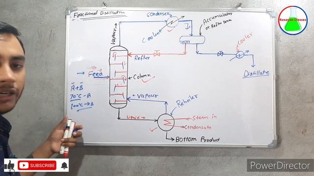 Fractional Distillation|Distillation Column, Weeping, Flooding, Entrainment|Reflux|@rasayanclasses смотреть онлайн