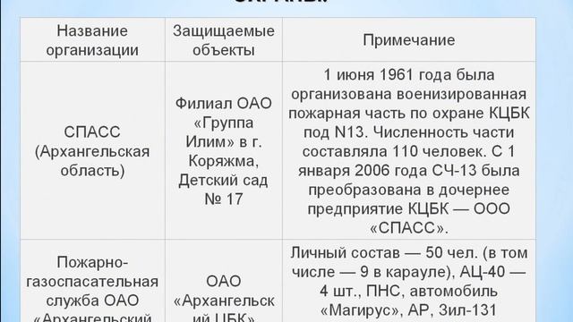 Виды и основные задачи пожарной охраны в Российской Федерации смотреть онлайн