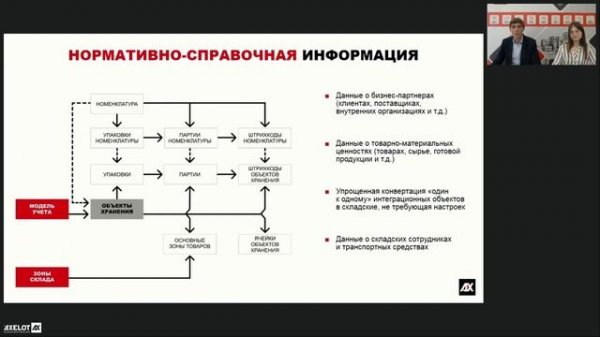 Склад на ERP в прошлом. Прыжок в будущее вместе с AXELOT WOS X5