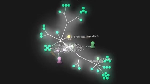 Akka Source Code Commit History смотреть онлайн