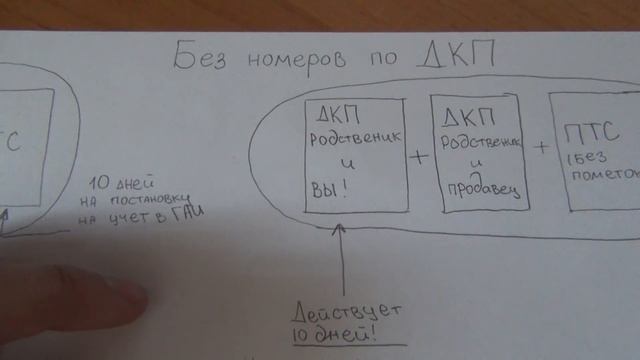 Как ездить на мотоцикле без номеров 2016. Легально смотреть онлайн