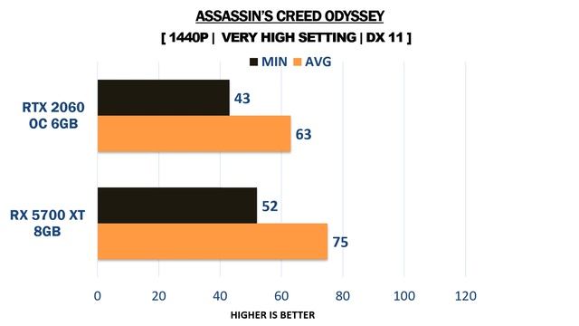 RX 5700 XT vs RTX 2060 OC - i5 9600k - Gaming Comparisons смотреть онлайн