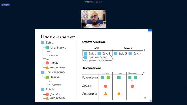 Проектика. Требования и декомпозиция смотреть онлайн