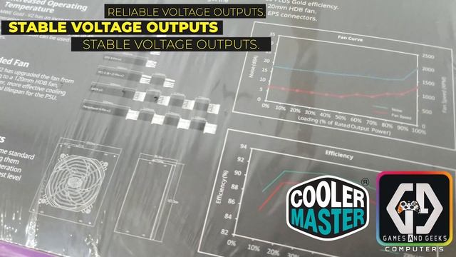 Cooler Master MWE V2 850W 80 Plus Gold Gaming Power Supply Games And Geeks Computer Store Pakistan смотреть онлайн