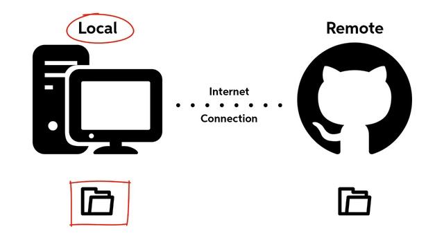 Introduction to Githopper смотреть онлайн