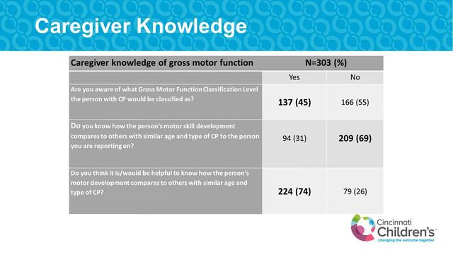 Gross Motor Function Information In Cerebral Palsy: Caregiver Knowledge & Preferences | DMCN