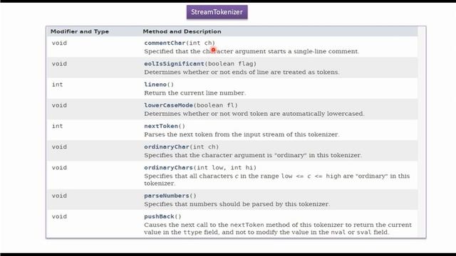 What is StreamTokenizer in Java? | Java IO | Java Tutorial смотреть онлайн