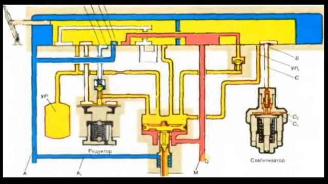 Работа крана машиниста 394(395) при III и IV положении смотреть онлайн