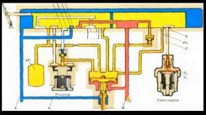 Работа крана машиниста 394(395) при III и IV положении