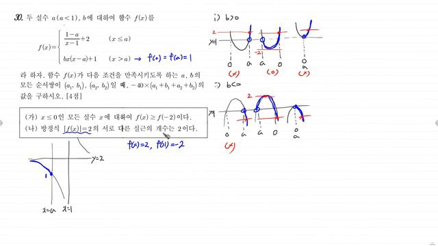 20년 경력의 수학전문가가 고2 모고 30번을 푼다면? [김과외] смотреть онлайн
