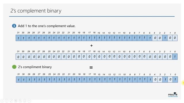 How negative values stored in variable's memory space | 2's Complement binary смотреть онлайн