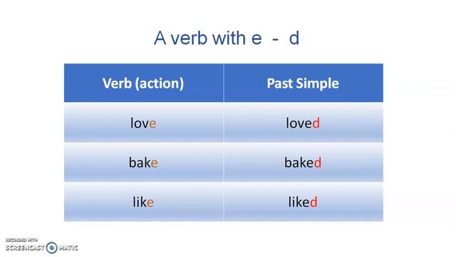 Basic English Grammar - Past Simple Verbs (for Tamil speakers) смотреть онлайн