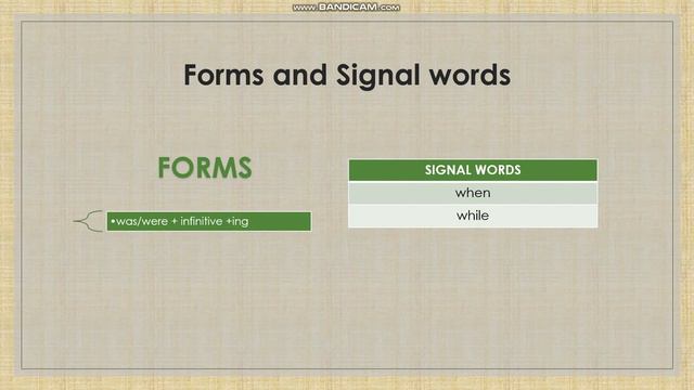 Past Progressive Tense - English Teaching смотреть онлайн