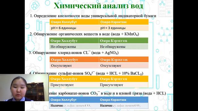 Васильева Айта - Биология и медицина - Медицинские науки / #МЕДНА_ШАГВБУДУЩЕЕ смотреть онлайн