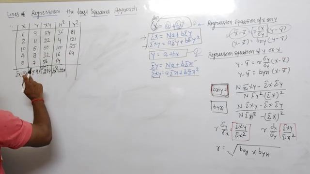 linear regression using the least square method/The Line of Best Fit Equation смотреть онлайн