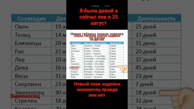 новая таблица знаков зодиака по датам новый зз змееносец смотреть онлайн