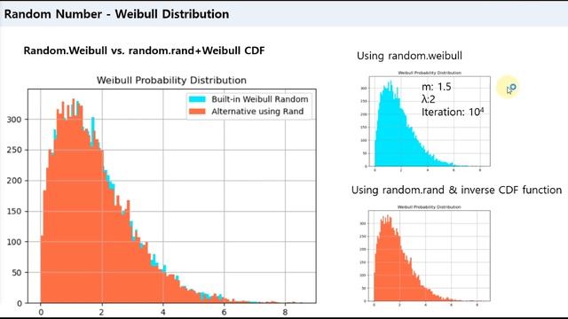 Python code - random number generation in arbitrary probability distribution смотреть онлайн