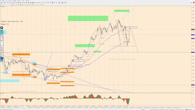 Математический анализ рынка на 17 июня 2022 года смотреть онлайн