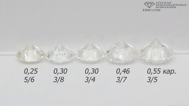 бриллиант 0,25 кар. 5/6 смотреть онлайн