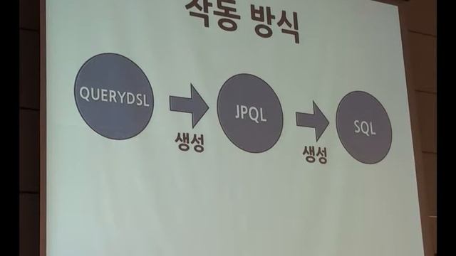 Type-safe querying using Querydsl - 김영한 смотреть онлайн