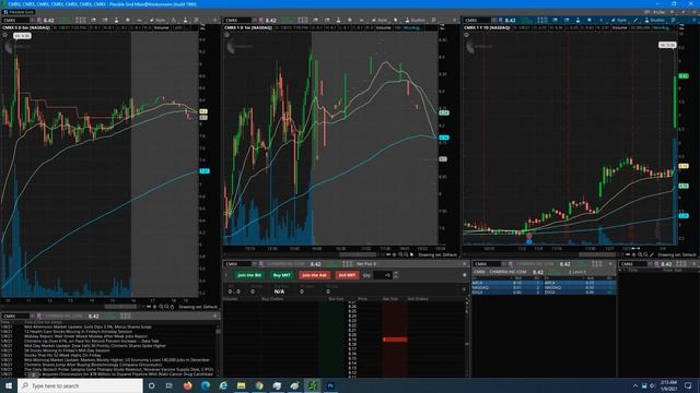 Day Trading on One Monitor смотреть онлайн
