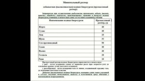 Правила рыболовства Смоленской области!