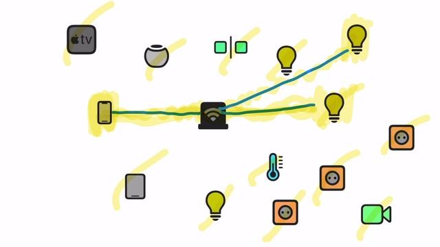 Apple HomeKit: ¿Accesorios sin respuesta? Aprende sobre mDNS смотреть онлайн