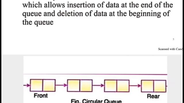 Introduction To Queue | types of queue in java With Example смотреть онлайн