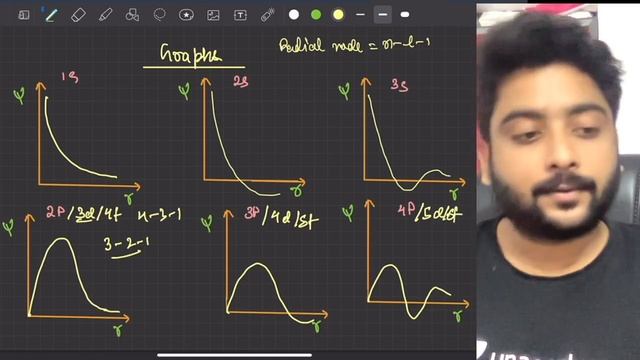 ATOMIC STRUCTURE GRAPH TRICK | NEET | JEE смотреть онлайн