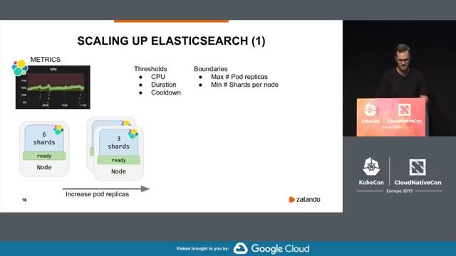 Es-operator: Building an Elasticsearch Operator From the Bottom Up - Mikkel Larsen, Zalando SE смотреть онлайн