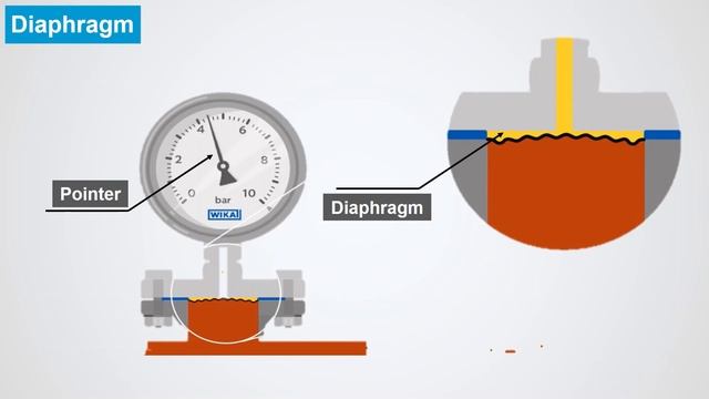 Pressure Sensor смотреть онлайн