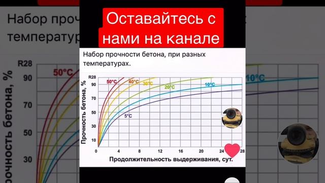 Сколько ждать после заливки бетона в ленточный фундамент до начала кладочных работ смотреть онлайн