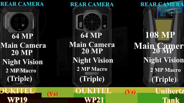 Most Powerful Battery's Phone | OUKITEL WP19 Vs OUKITEL WP21 Vs Unihertz Tank | 2022