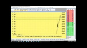 Торговые роботы для QUIK.  "Лесенка заявок цель-стоп"